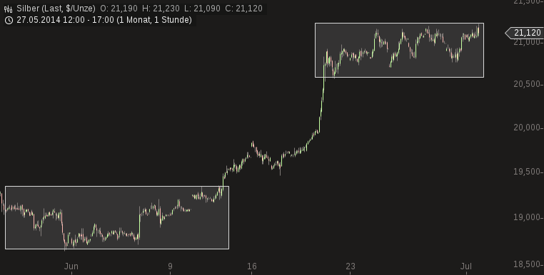 chart-01072014-1758-silber.png