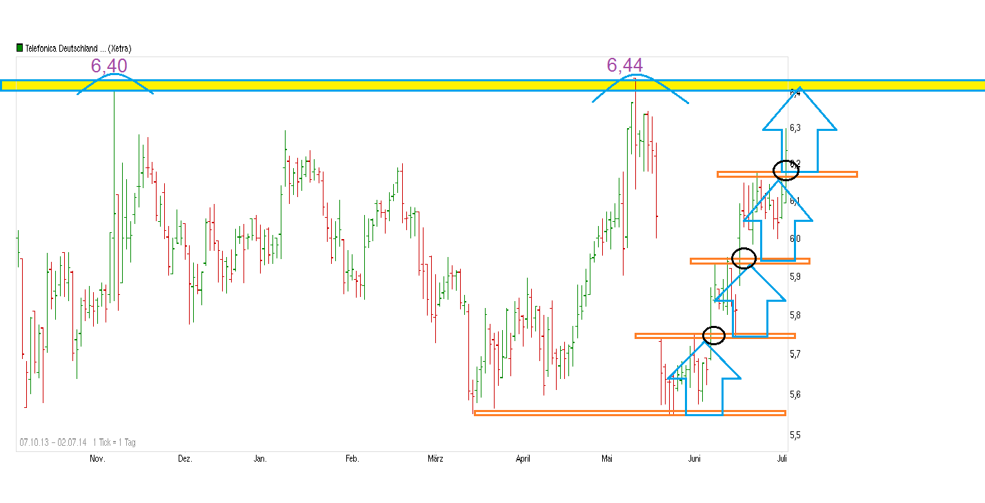 chart_free_telefonica_deutschland_holding.png