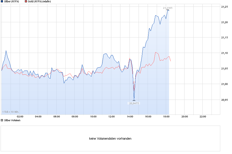chart_intraday_silber.png