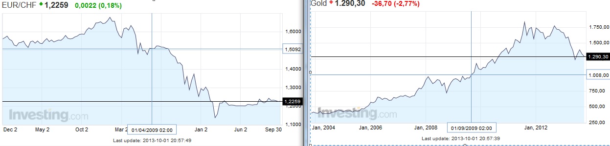 eurgoldbeides20prozentzuhoch.jpg