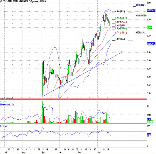 chart-2212.jpg