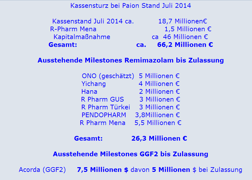 paion_kassensturz_juli01_2014.png