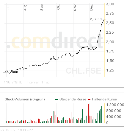 China_Life_Chart.png