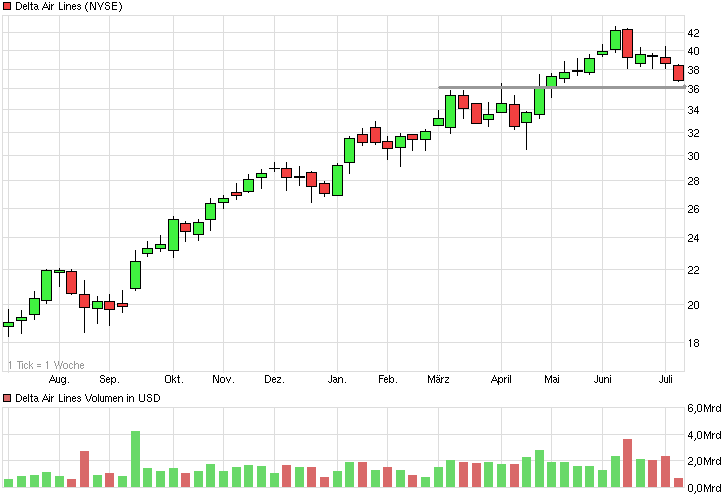 chart_year_deltaairlines.png