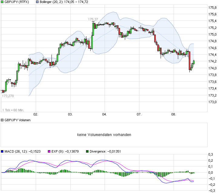 chart_week_gbpjpybritischepfundjapanischeryen.png