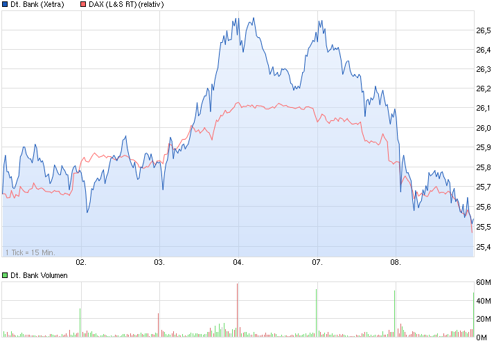 chart_week_deutschebank.png