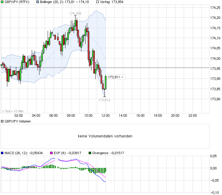 chart_intraday_gbpjpybritischepfundjapanischerye....png