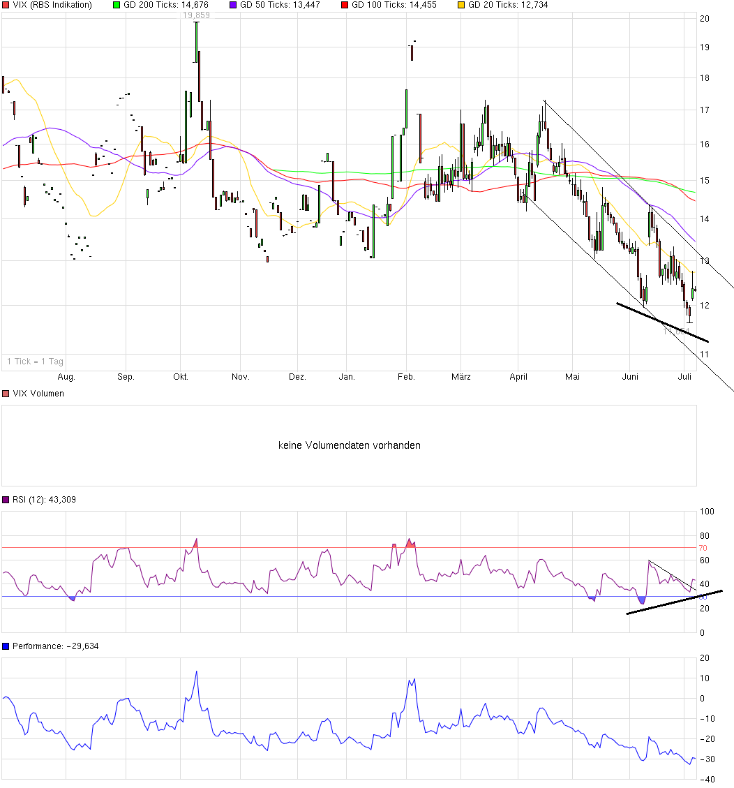 chart_year_vix.png