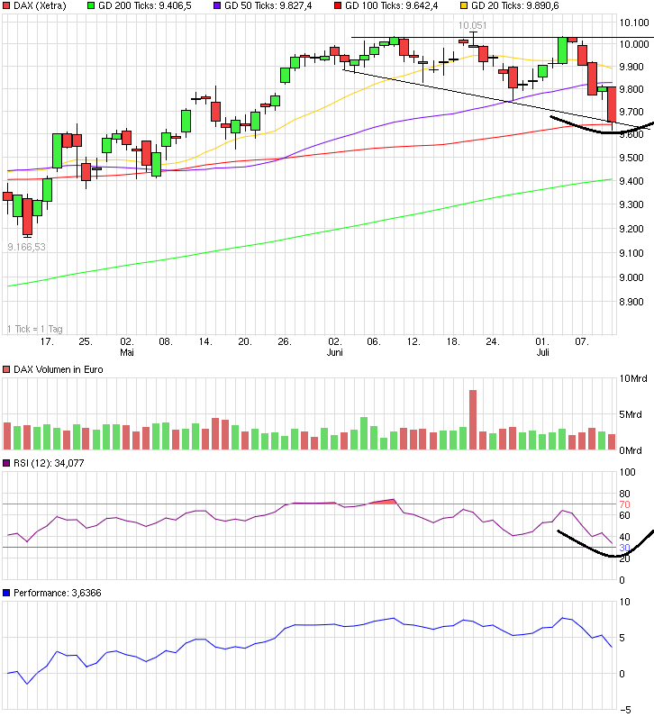 chart_quarter_dax.png