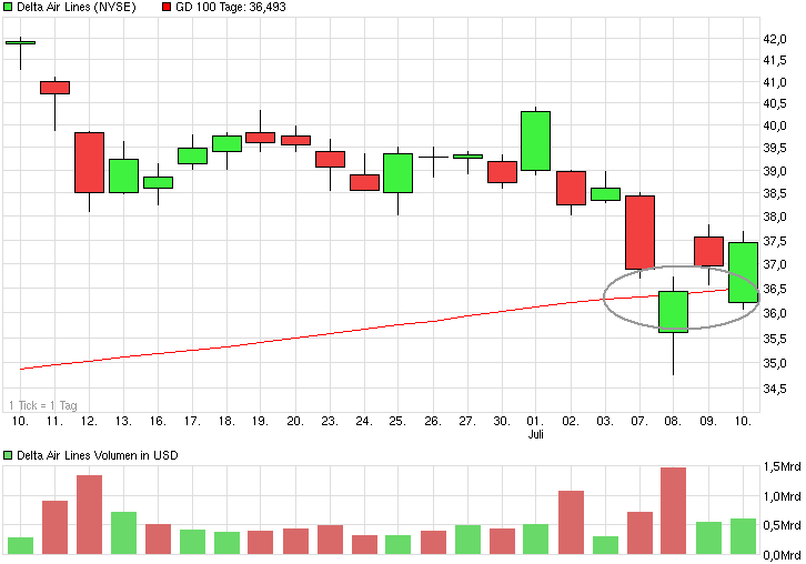 chart_month_deltaairlines.png