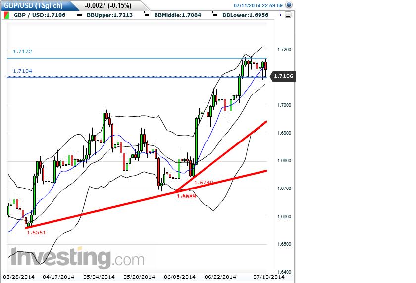 gbpusd_daily_2014-07-13a.jpg