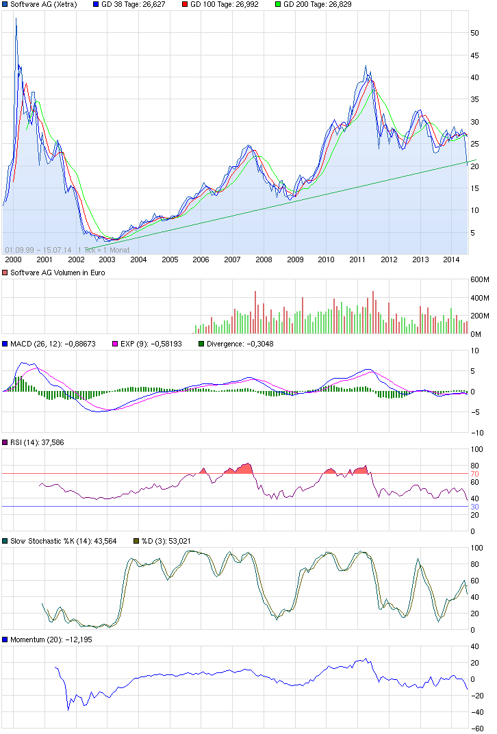 chart_all_softwareag.png