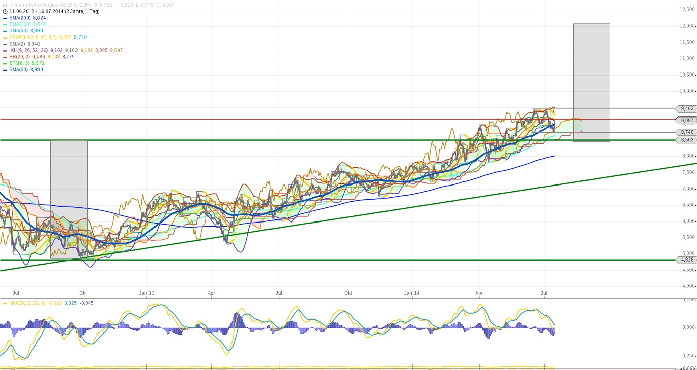 chart-16072014-1301-infineon_technologies_ag.jpg