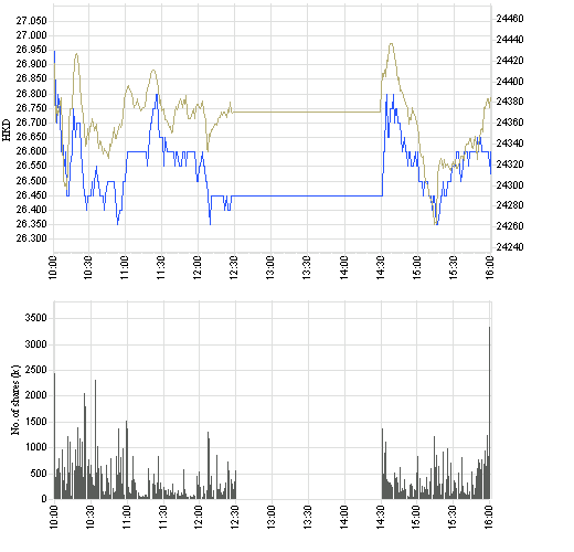 2628_intraday_e.png