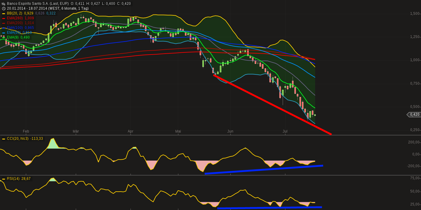 chart-20072014-1959-banco_espirito_santo_sa.png