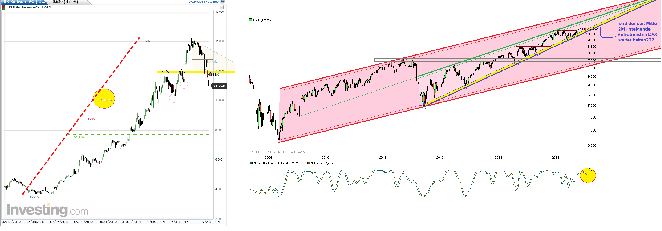 chart____free_dax.png