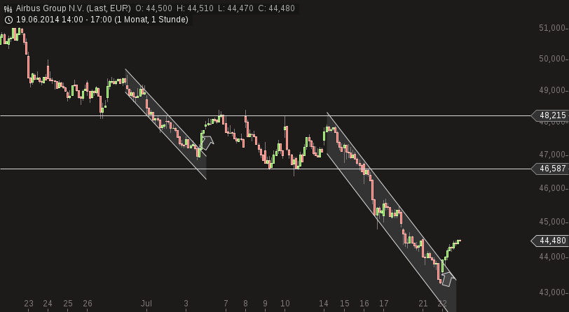 chart-22072014-1720-airbus_group_nv.png