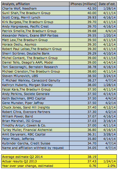 iphone_sales_q2.png
