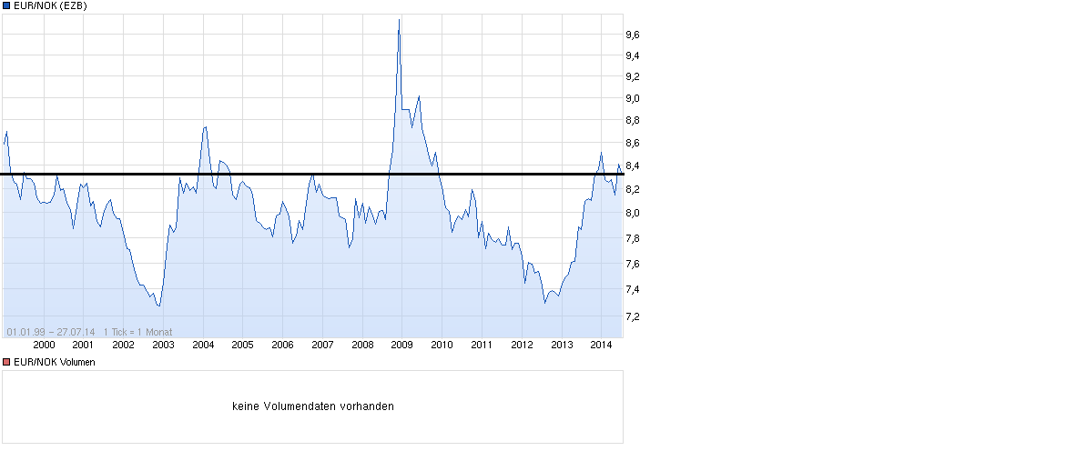 eur_vs_nok.png