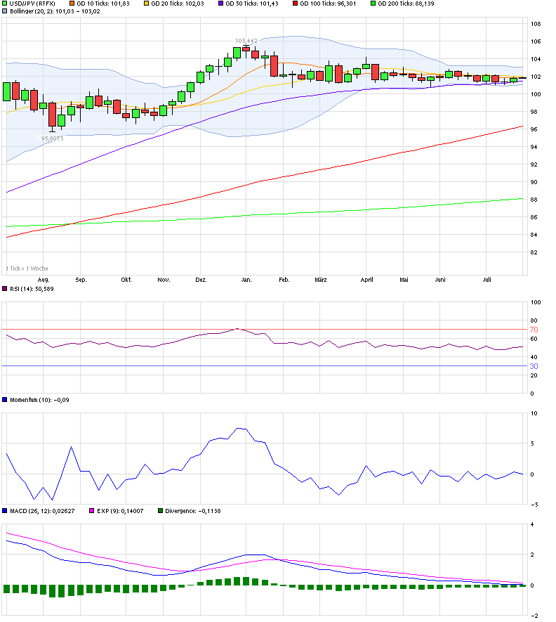 chart_year_usdjpyus-dollarjapanischeryen.png