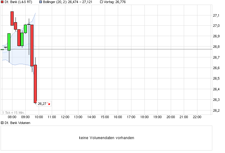 chart_intraday_deutschebank.png