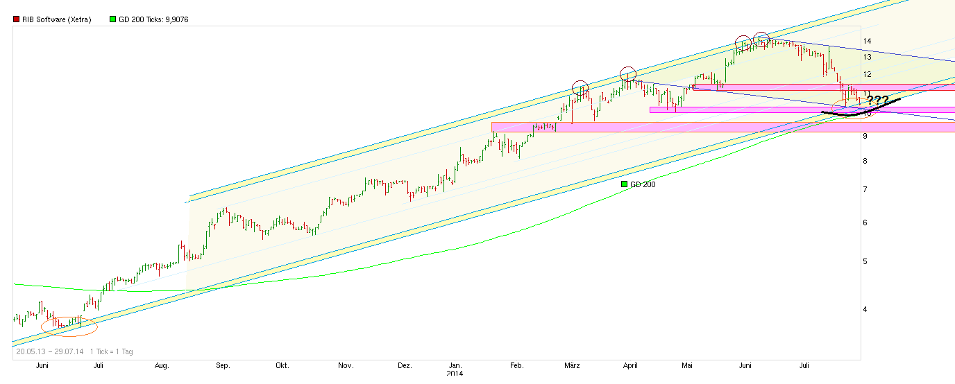 chart_free_rib__software.png