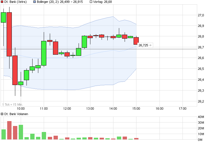 chart_intraday_deutschebank.png