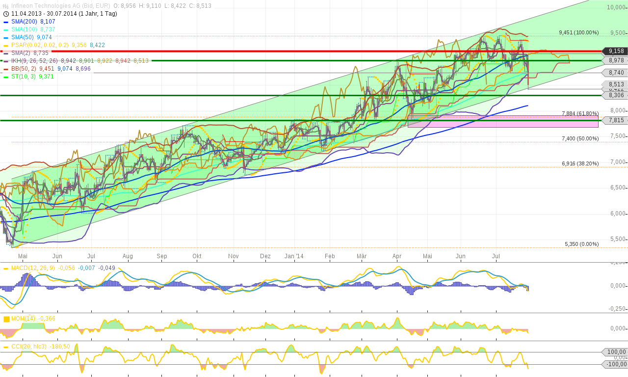 chart-30072014-1022-infineon_technologies_ag.png
