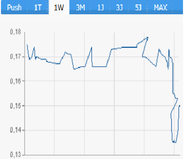 sunwin_chart_reg.png