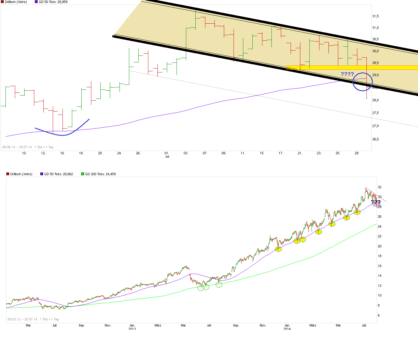 chart_free_drillisch_.png
