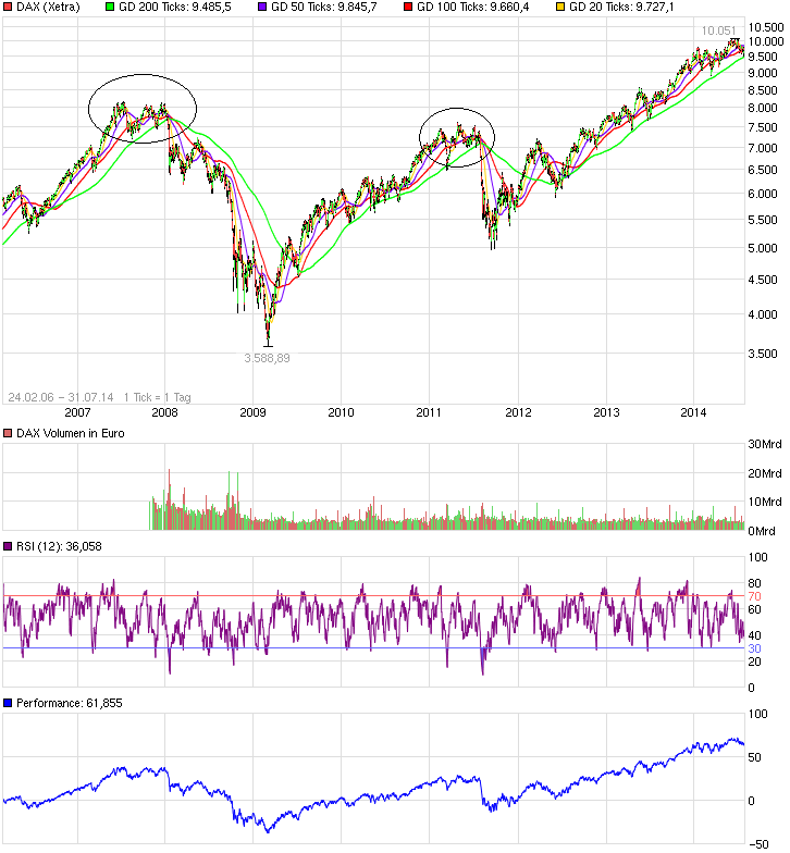 chart_free_dax_(1).png