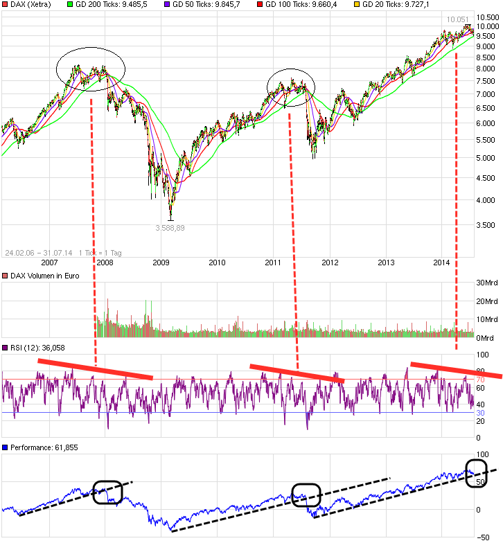 chart_free_dax_(1).png