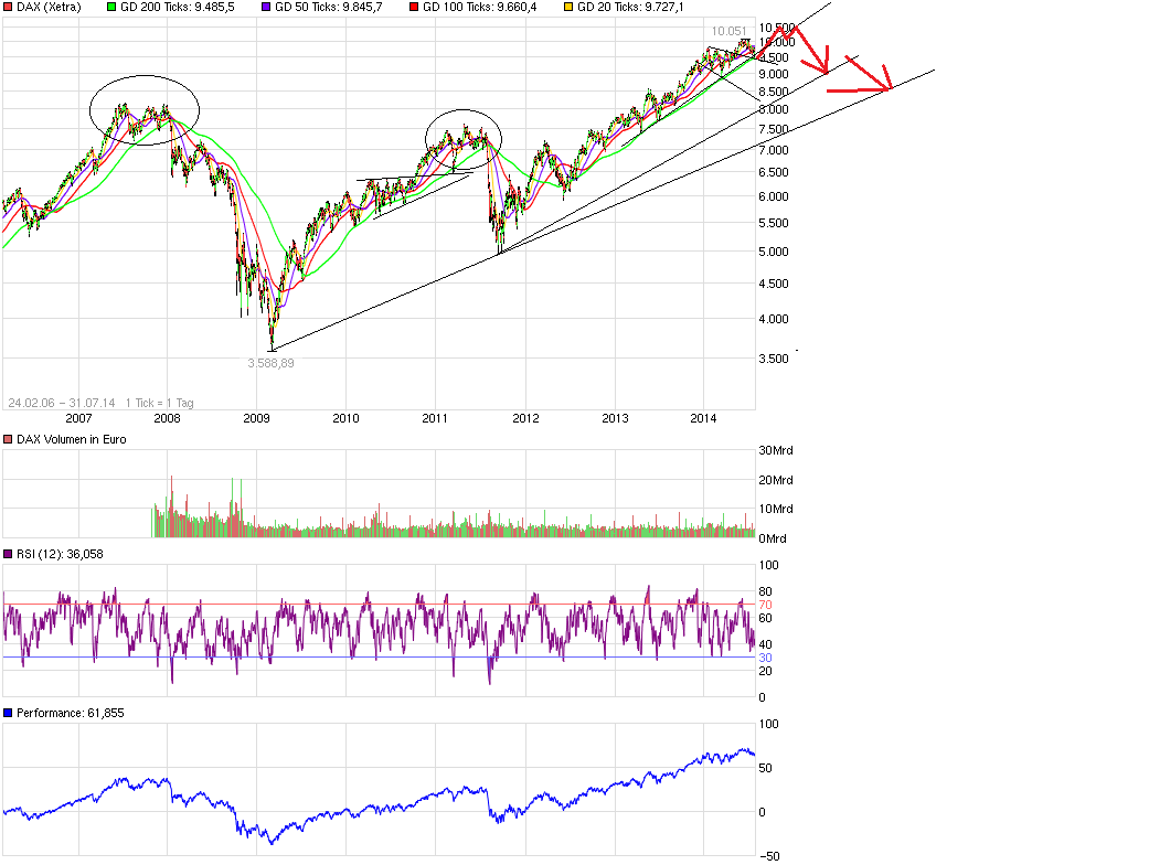 chart_free_dax_(1).png