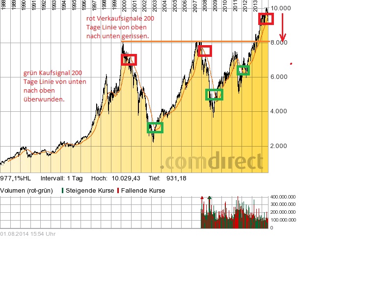 langfristchart_200_tage.jpg