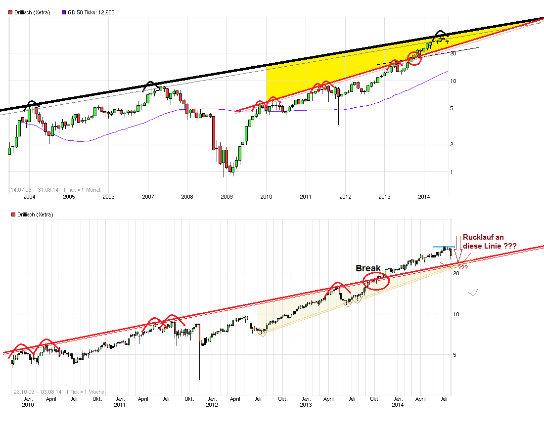 chart_free_drillisch_big.png