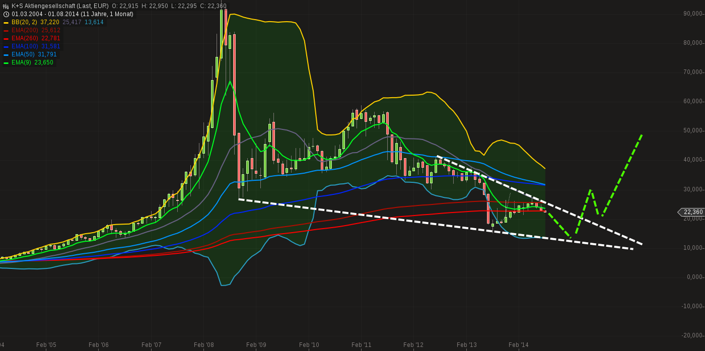 chart-04082014-0240-ks_aktiengesellschaft.png