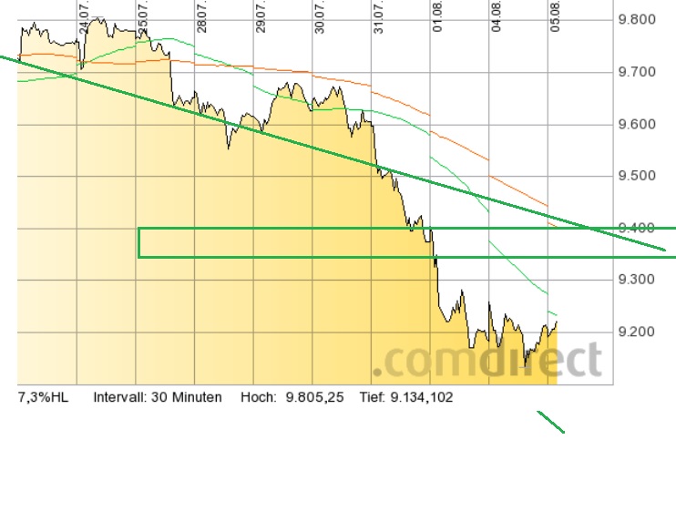 20140805dax.jpg