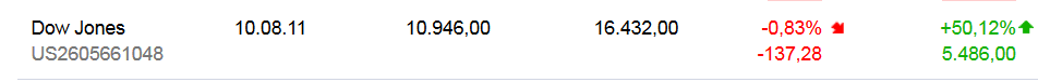 dow.png