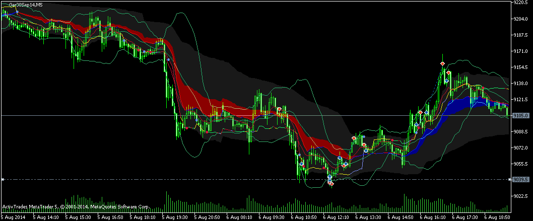 dax5min.png