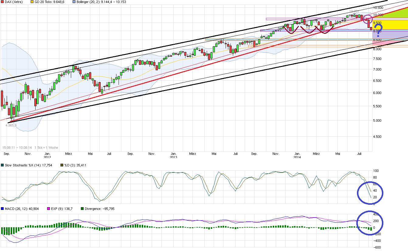 chart_free_dax---.png