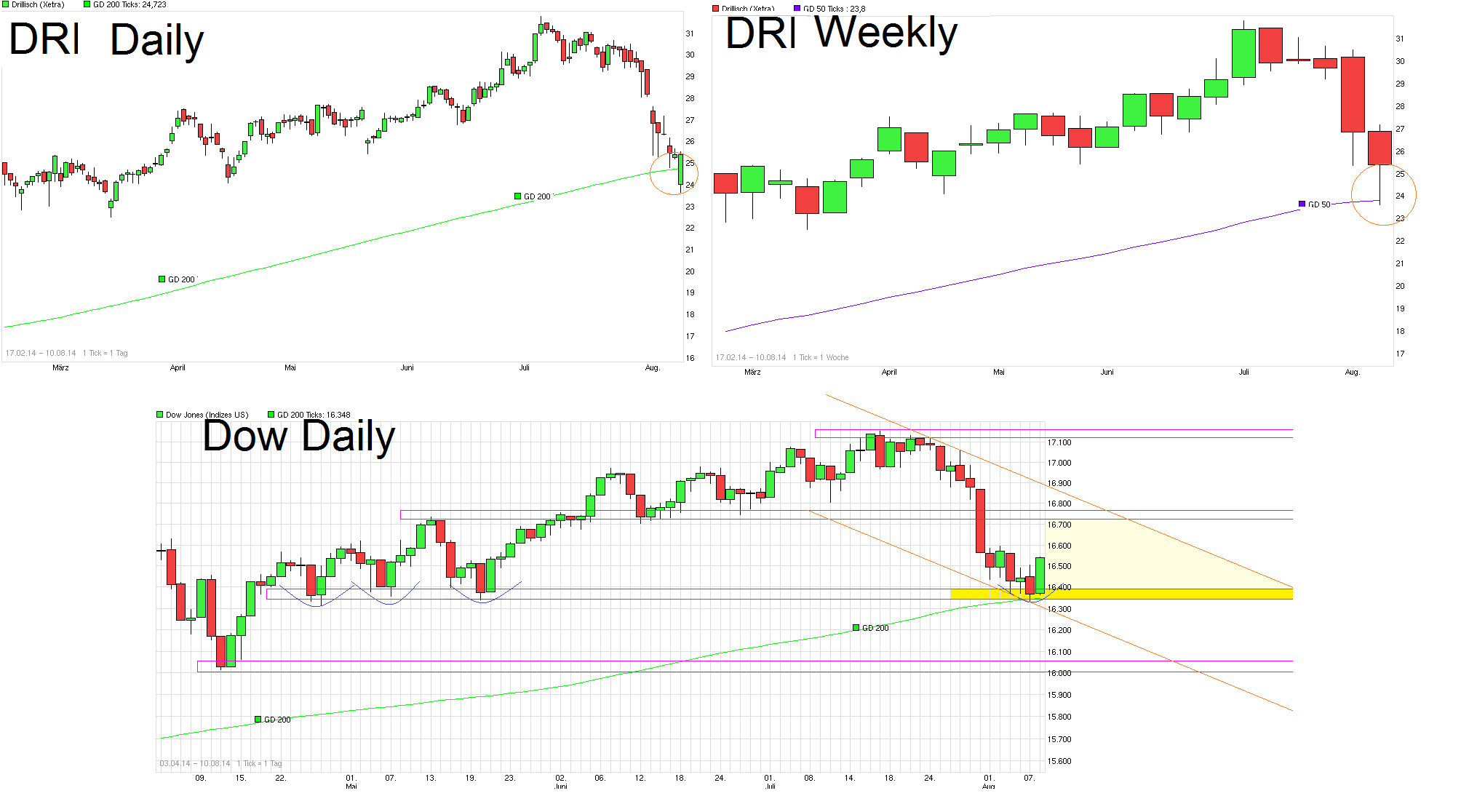 chart_free_drillisch-.png