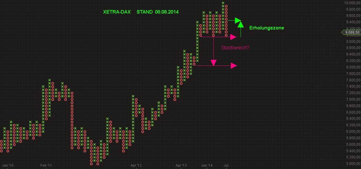 dax_chart.jpg