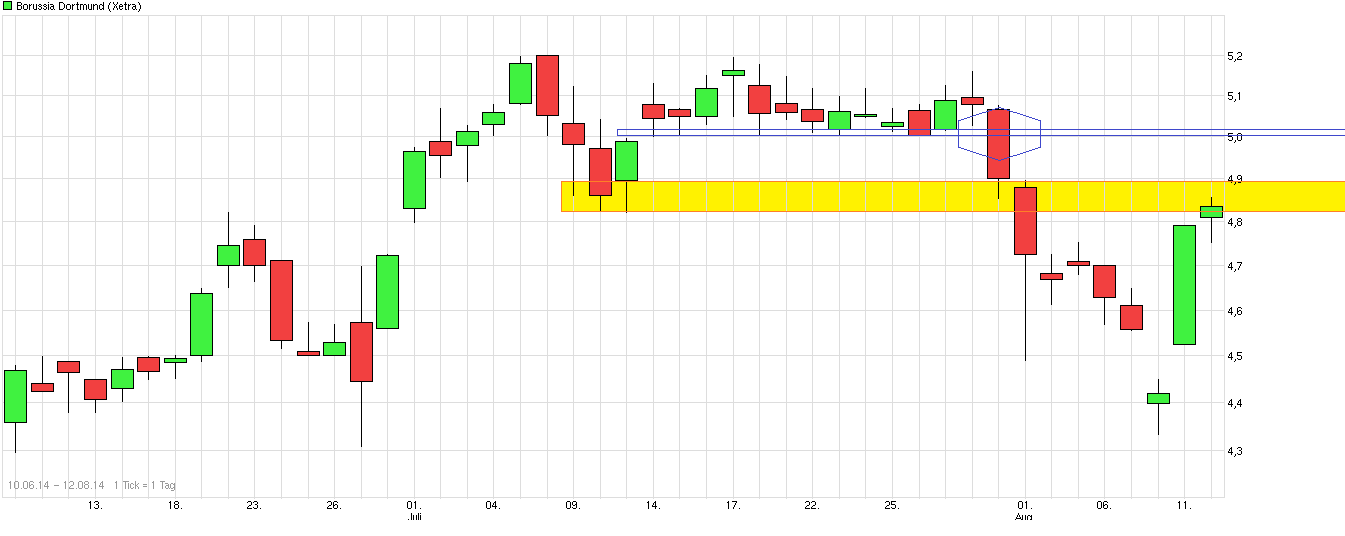 chart_free_borussiadortmund.png