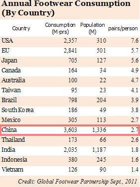 china_footwear_consumption.jpg