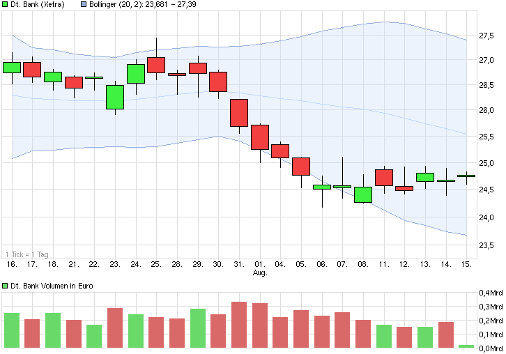 chart_month_deutschebank.png