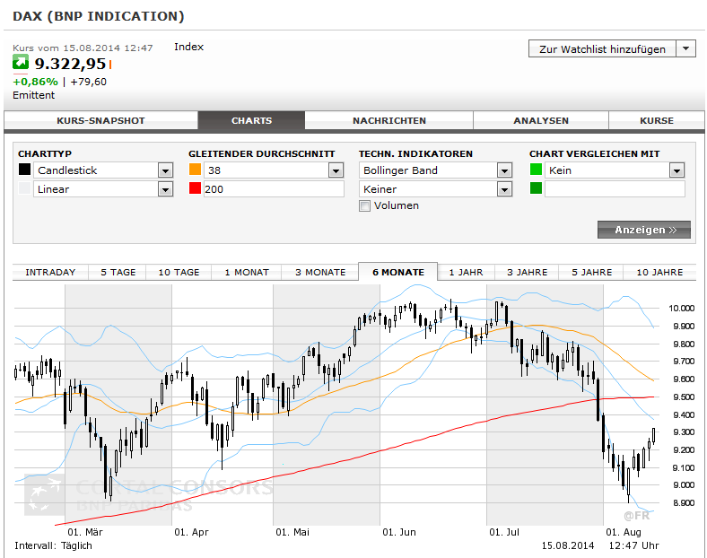 dax_daily_bnp_2014-08-15b.png