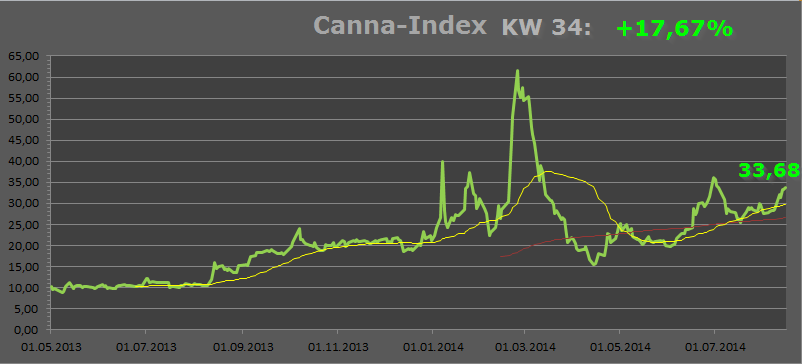 kw_34_cannaindex.png