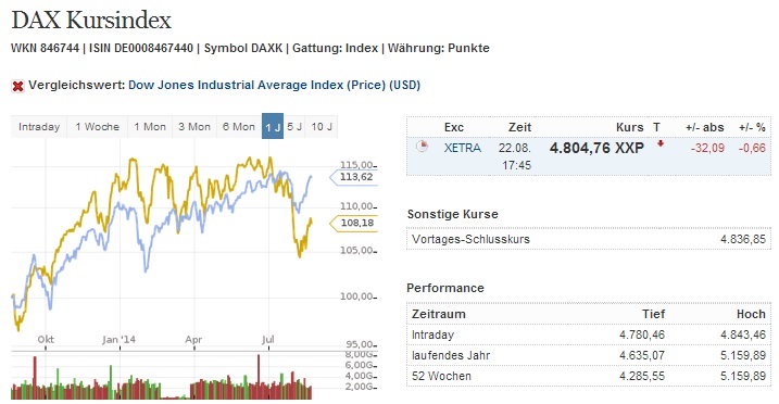 dax_kurs_versus_dj.jpg