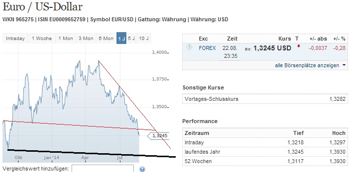 eurusd_w.jpg