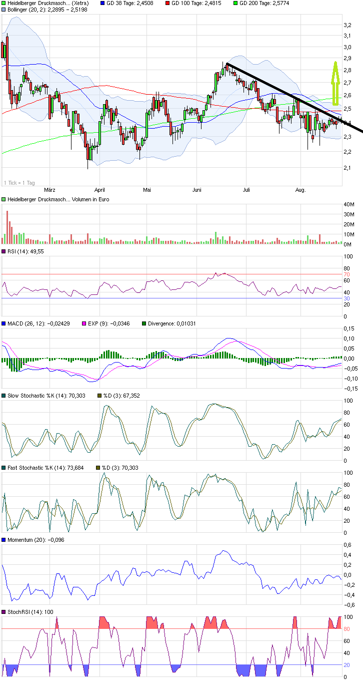 chart_halfyear_heidelbergerdruckmaschinen-2.png